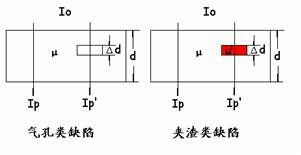 陜西探傷儀代理