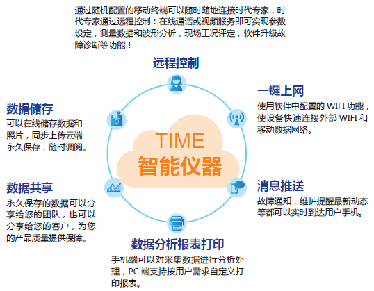 陜西硬度計銷售